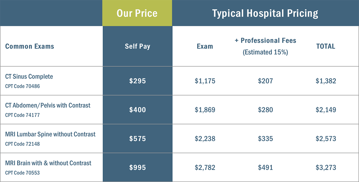 SCDIAG pricing vs. typical hospital fee